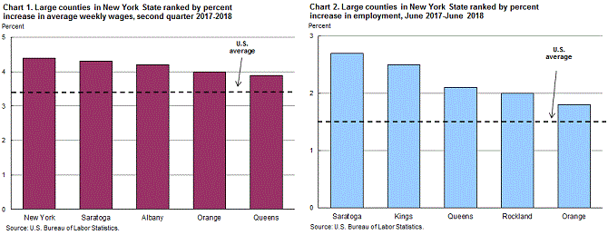 Nys Schedule Loss Of Use Chart