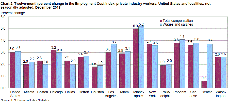 Nj Workers Compensation Rate Chart 2018