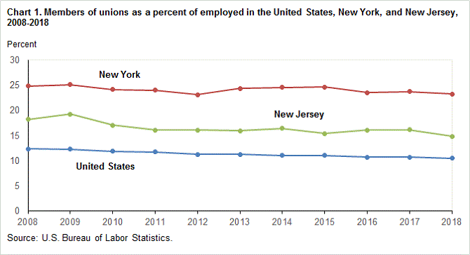 Nj Workers Compensation Rate Chart 2017