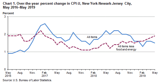 Nj Workers Compensation Rate Chart 2019