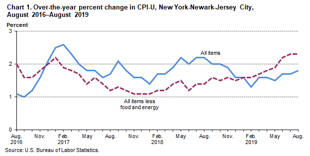 Nj Seasonality Chart