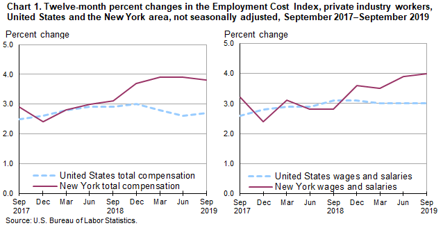 Nj Workers Compensation Rate Chart 2019