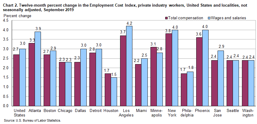 Nj Workers Comp Chart 2019