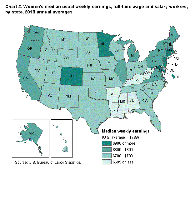 Chart 2. Women’s median usual earnings, full-time wage and salary workers, by state, 2018 annual averages