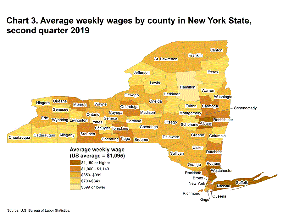Chart 3. Average weekly wages by county in New York State, second quarter 2019