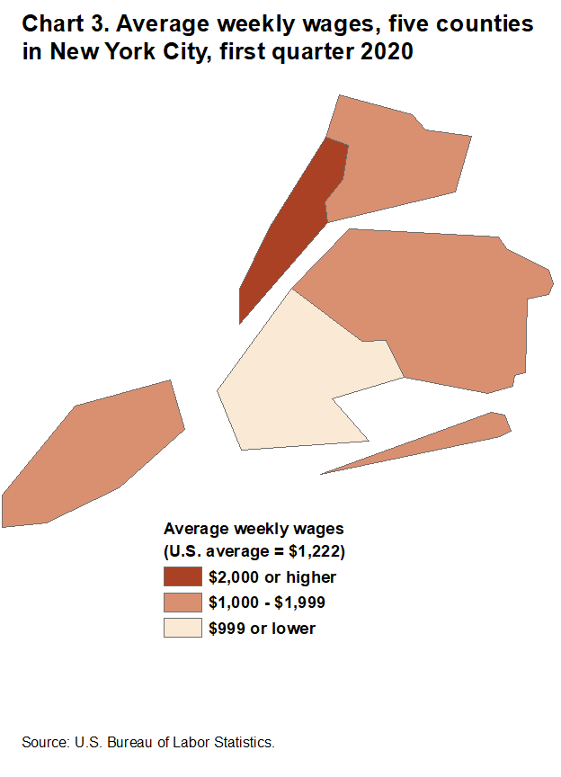 Chart 3. Average weekly wages, five counties in New York City, first quarter 2020