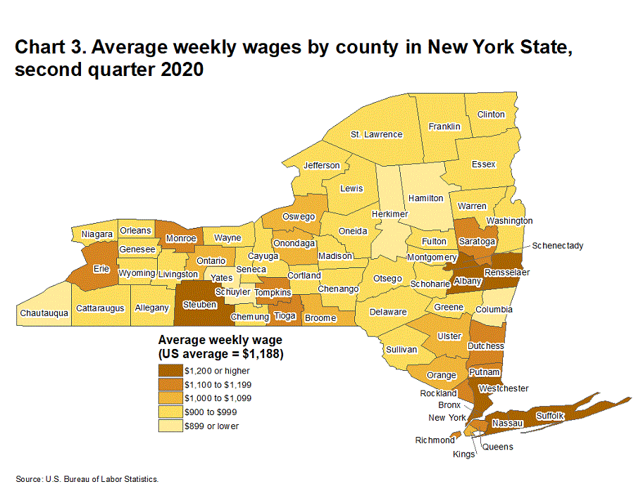 Chart 3. Average weekly wages by county in New York State, second quarter 2020