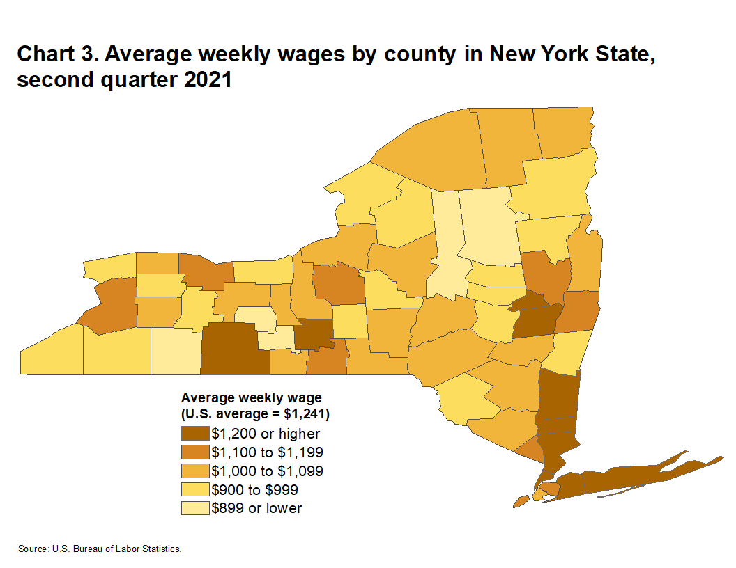 Chart3. Average weekly wages by county in New York State, second quarter 2021 Chart3. Average weekly wages by county in New York State, second quarter 2021