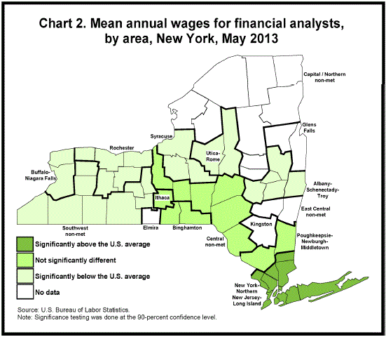 Chart 2. Mean annual wages for financial analysts, by area, New York, May 2013