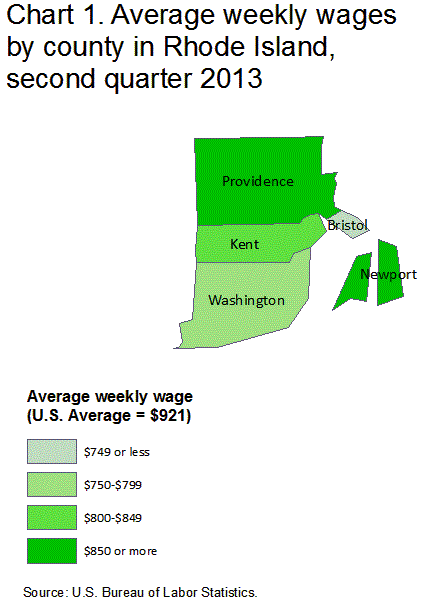 Chart 1. Average weekly wages by county in Rhode Island, second quarter 2013