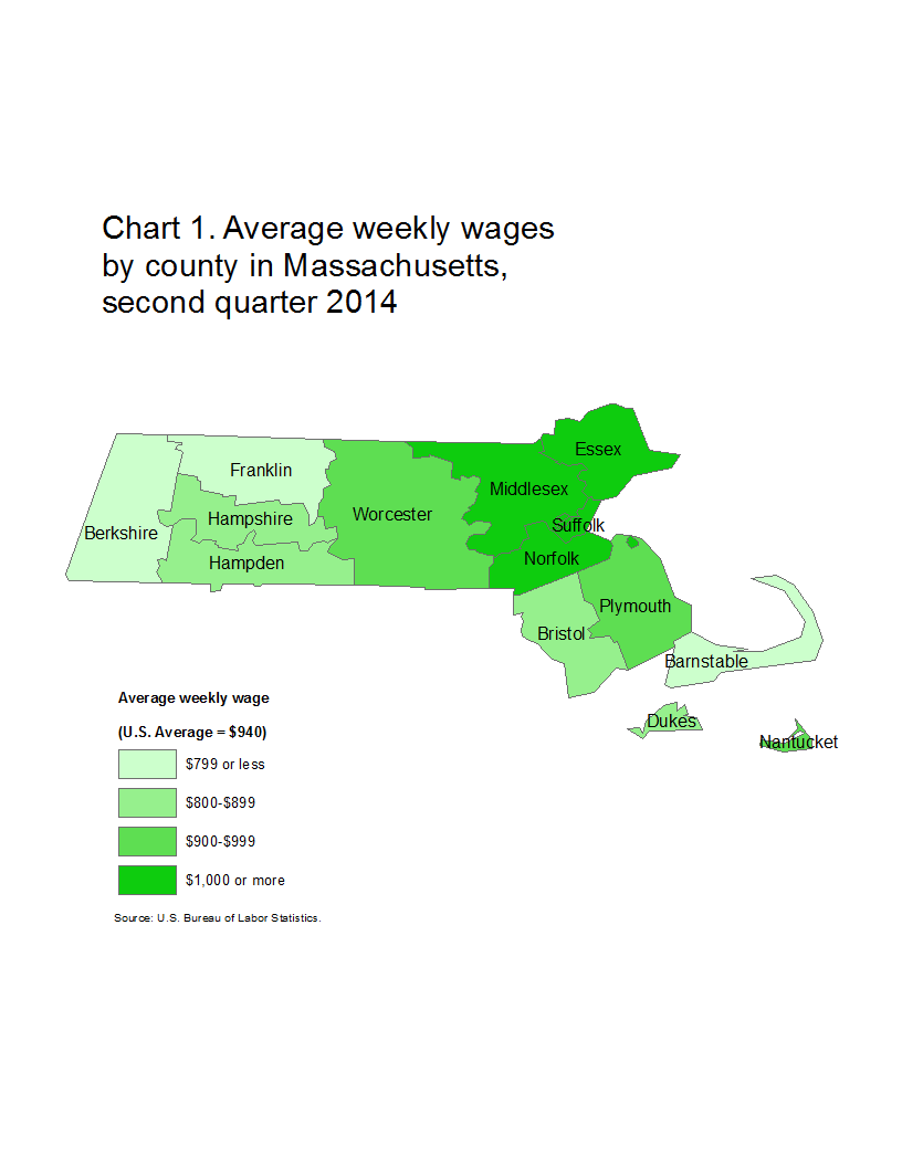 Chart 1. Average weekly wages by county in Massachusetts, second quarter 2014