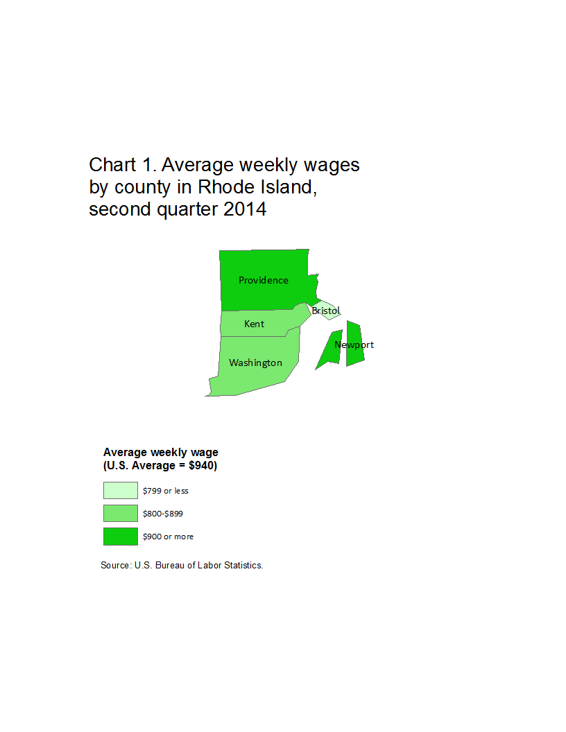 Chart 1. Average weekly wages by county in Rhode Island, second quarter 2014