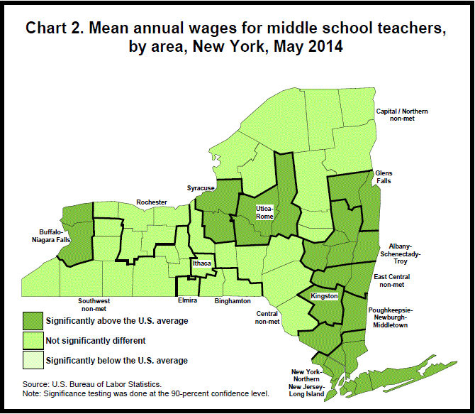 Chart 2. Mean annual wages for middle school teachers, by area, New York, May 2014