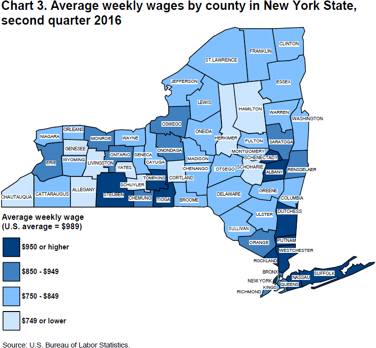 Chart 3. Average weekly wages by county in New York State, second quarter 2016
