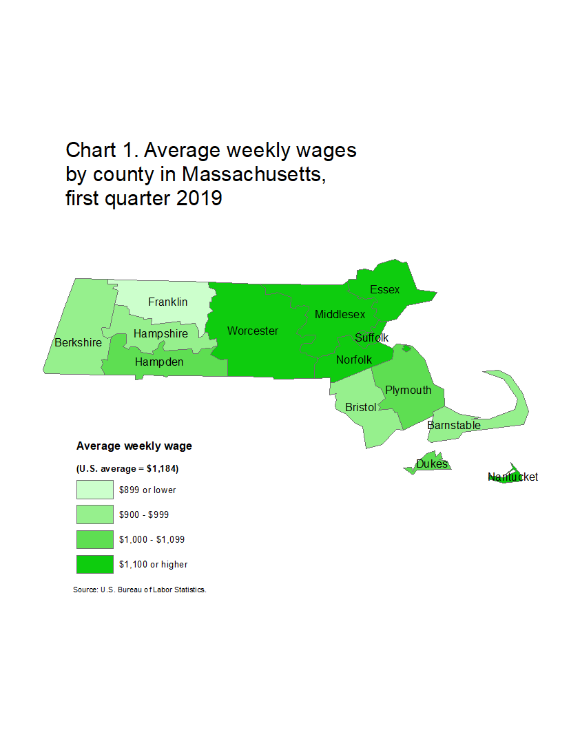 Chart 1. Average Weekly Wages by County in Massachusetts, First Quarter 2019