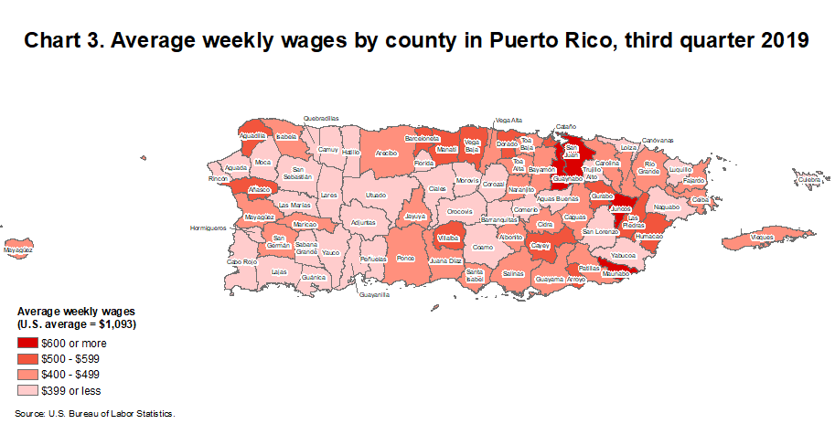 Average weekly wages by county in Puerto Rico, third quarter 2019