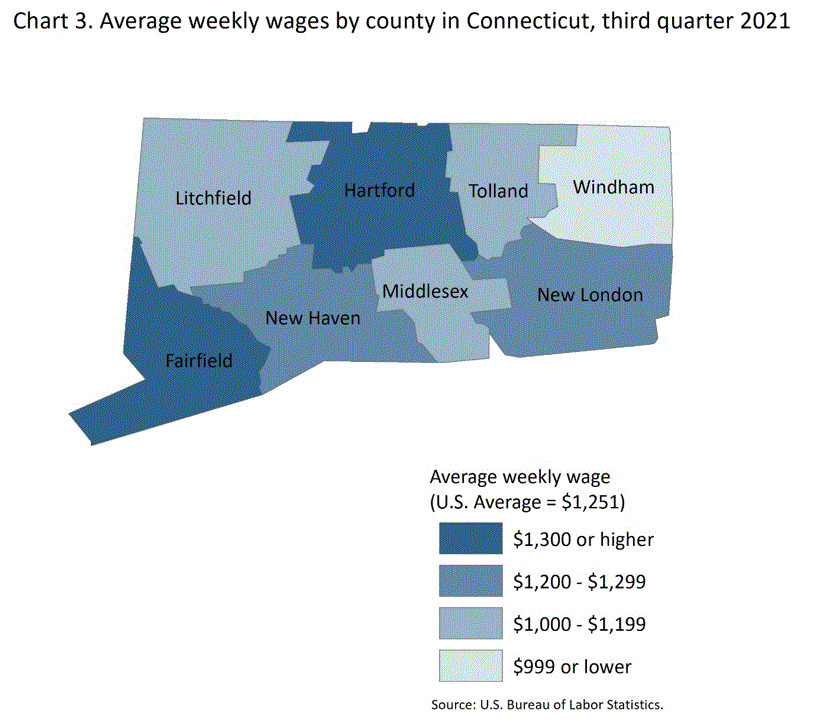 Chart 3. Average weekly wages by county in Connecticut, third quarter 2021