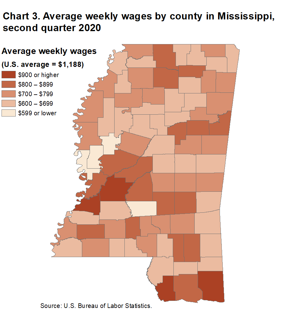 Chart 3. Average weekly wages by county in Mississippi, second quarter 2020 Chart 3. Average weekly wages by county in Mississippi, second quarter 2020
