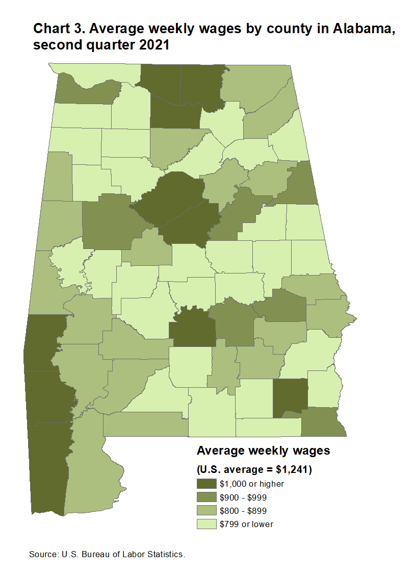 Chart 3. Average weekly wages by county in Alabama, second quarter 2021 Chart 3. Average weekly wages by county in Alabama, second quarter 2021