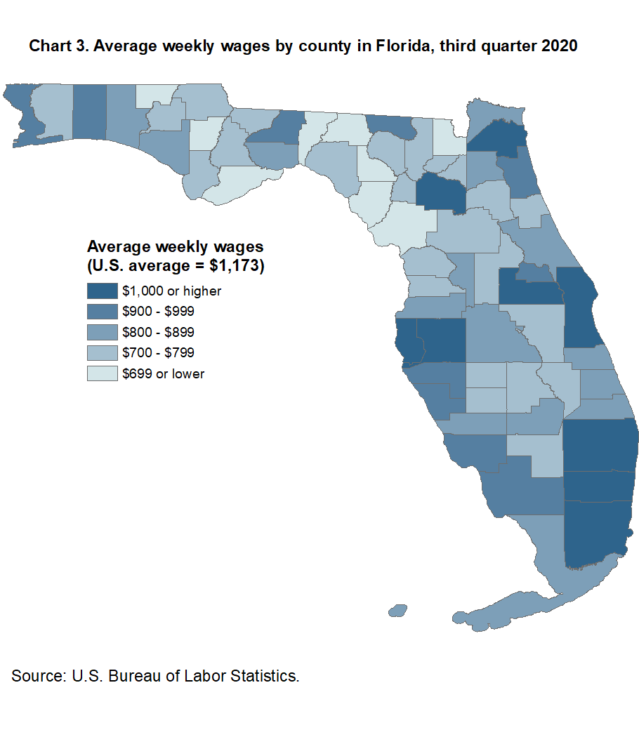 Chart 3. Average weekly wages by county in Florida, third quarter 2020 Chart 3. Average weekly wages by county in Florida, third quarter 2020