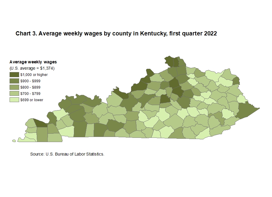 Chart 3. Average weekly wages by county in Kentucky, first quarter 2022 Chart 3. Average weekly wages by county in Kentucky, first quarter 2022