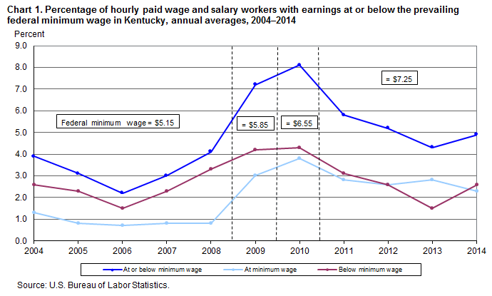 2014 Federal Pay Chart