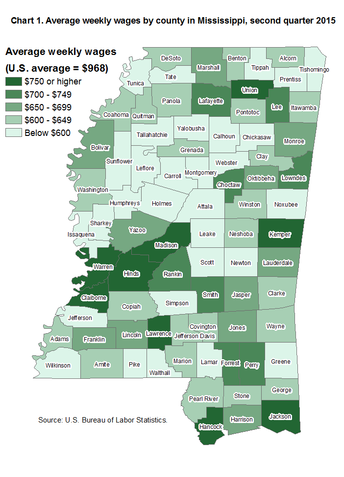Chart 1. Average weekly wages by county in Mississippi, second quarter 2015