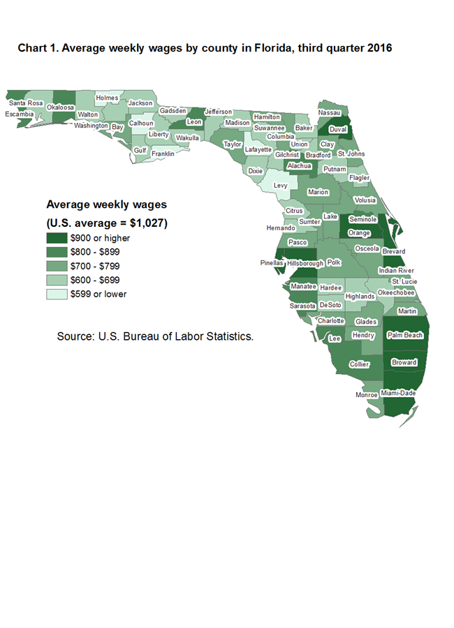 Chart 1. Average weekly wages by county in Florida, third quarter 2016