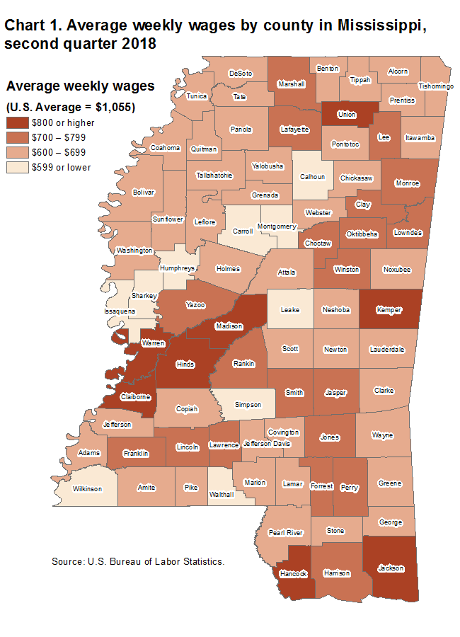 Chart 1. Average weekly wages by county in Mississippi, second quarter 2018