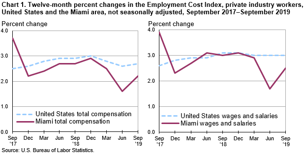 Oklahoma Workers Compensation Commission Benefit Charts