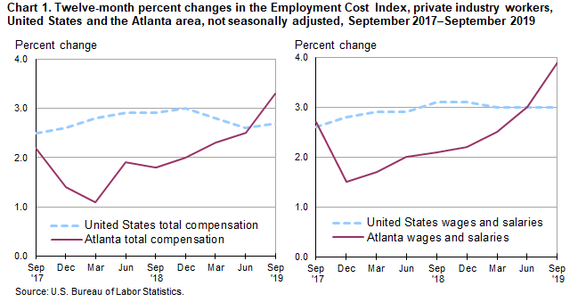 Wisconsin Workers Compensation Maximum Wage And Rate Chart 2018