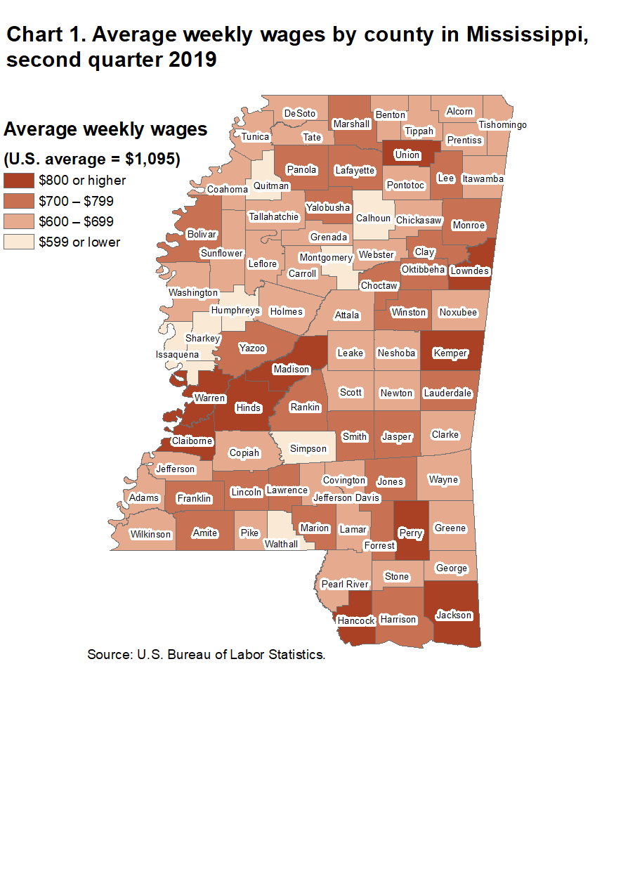 Chart 1. Average weekly wages by county in Mississippi, second quarter 2019