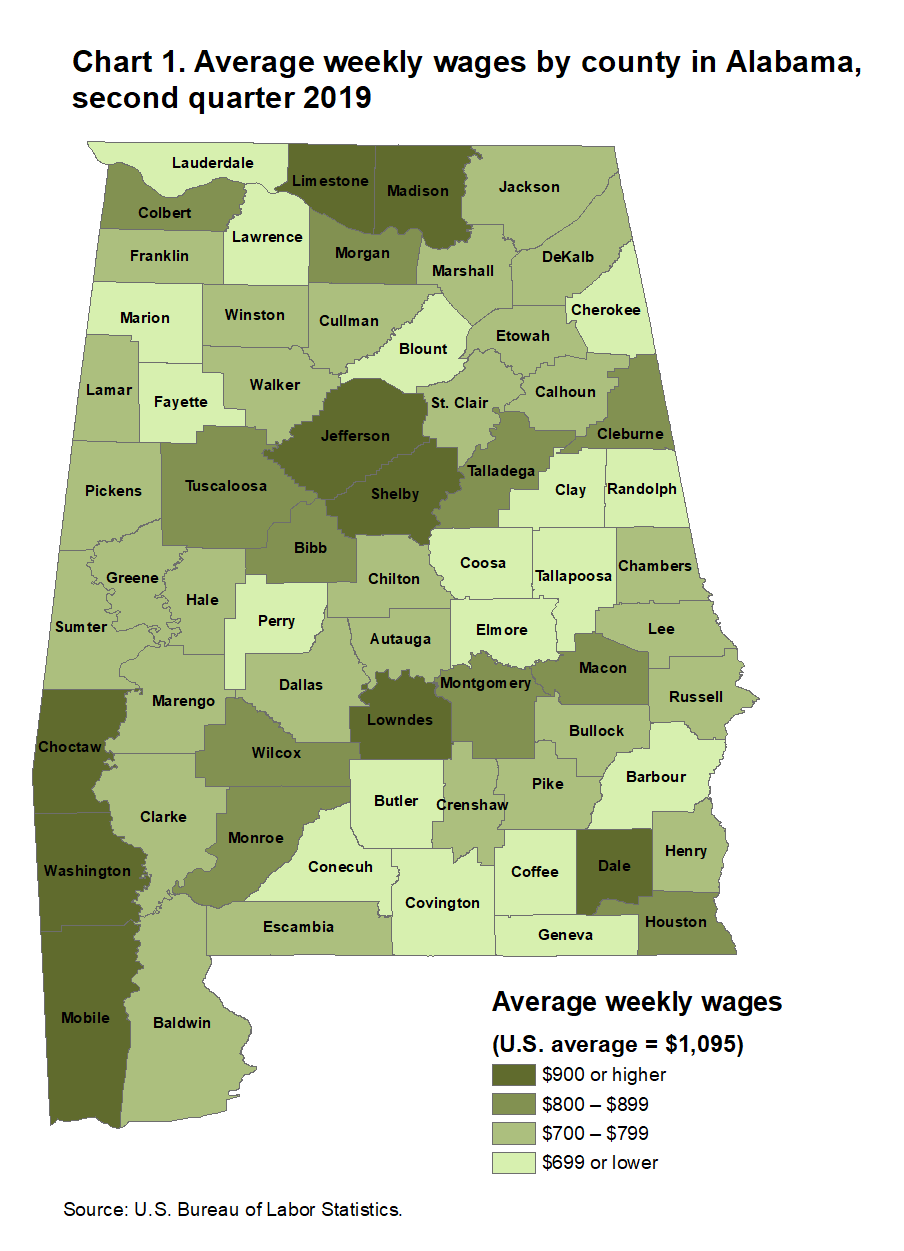 Chart 1. Average weekly wages by county in Alabama, second quarter 2019