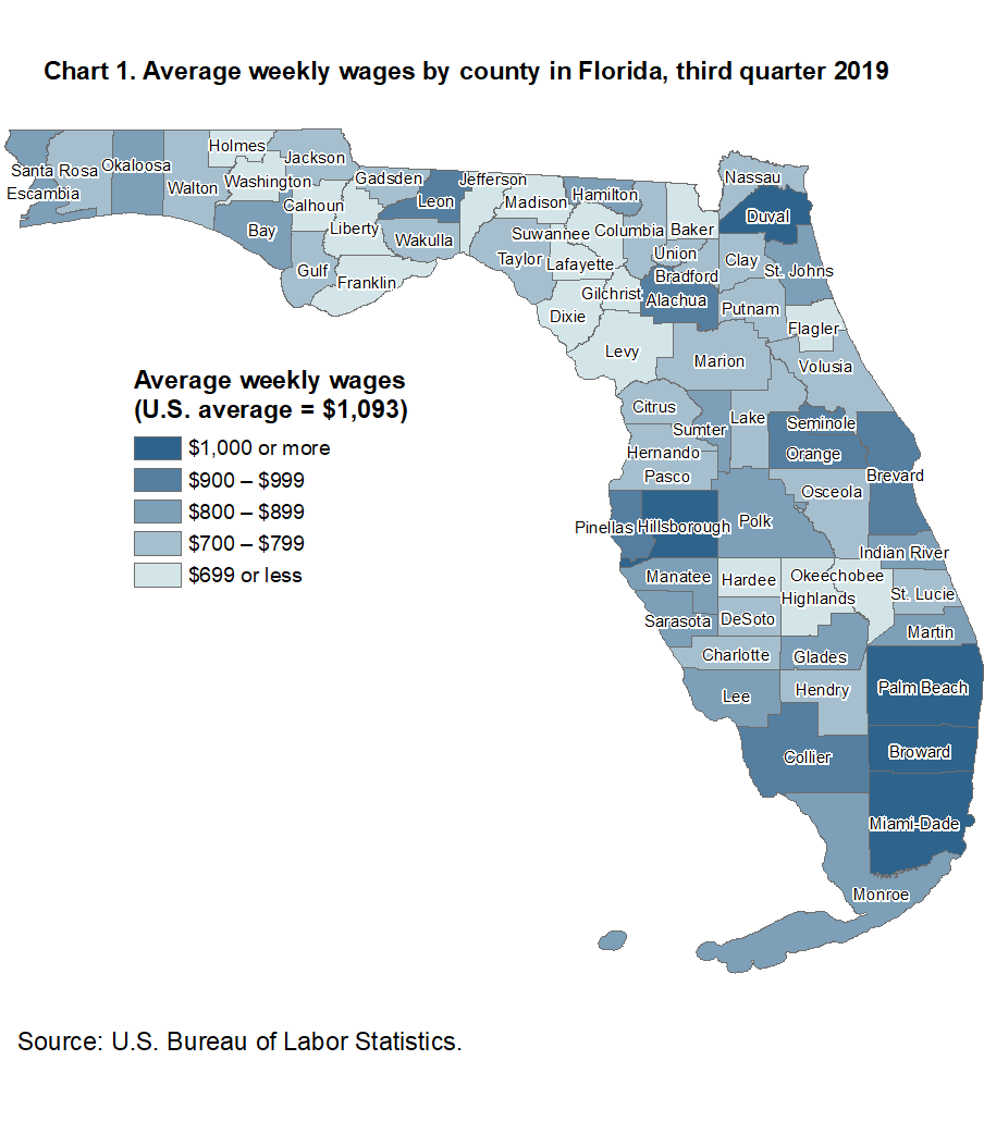Chart 1. Average weekly wages by county in Florida, third quarter 2019