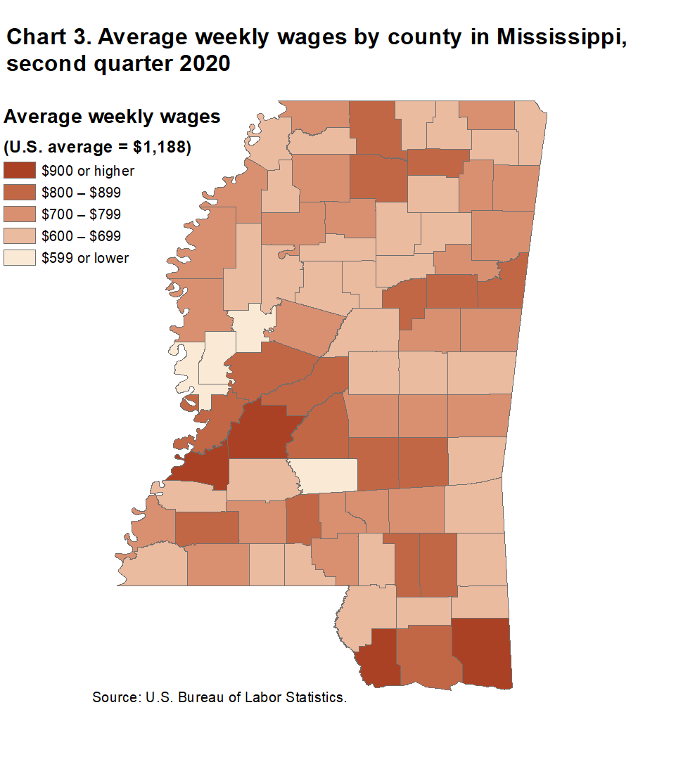 Chart 3. Average weekly wages by county in Mississippi, second quarter 2020