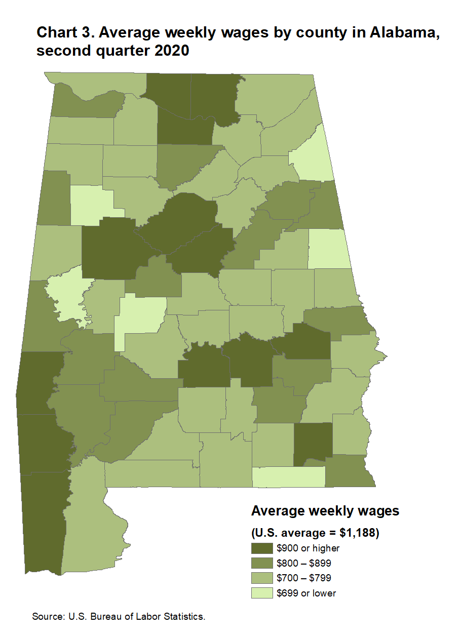 Chart 3. Average weekly wages by county in Alabama, second quarter 2020