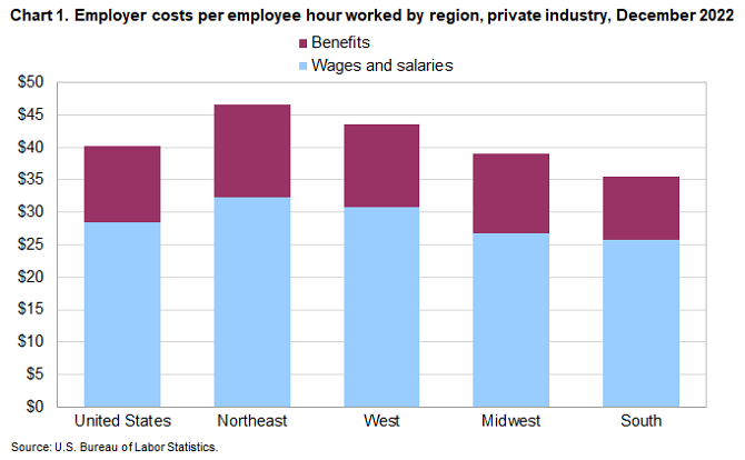 ECEC_Regions_Chart1_2022December