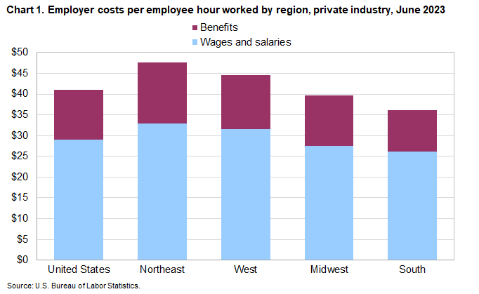 ECEC_Regions_Chart1_2023June