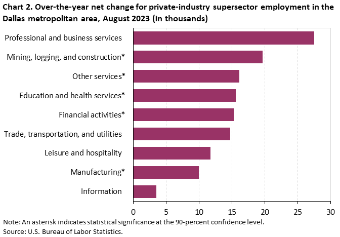 Gaming jobs grew by 5% in 2021: annual statistics and trends