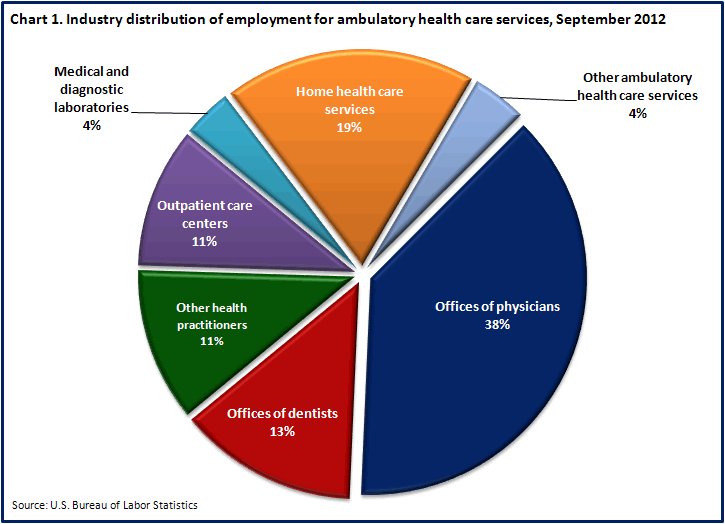 Sector Jobs Chart