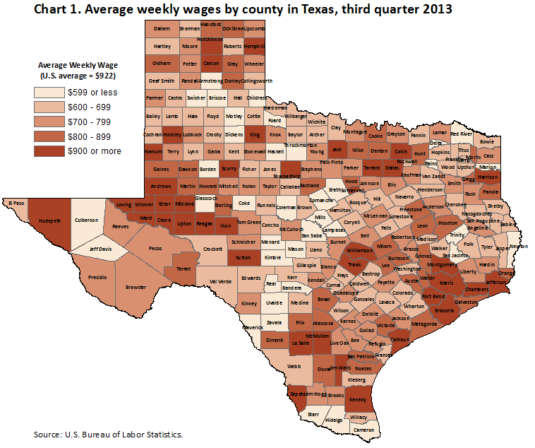 Chart 1. Average weekly wages by county in Texas, third quarter 2013