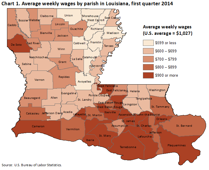 Chart 1. Average weekly wages by parish in Louisiana, first quarter 2014