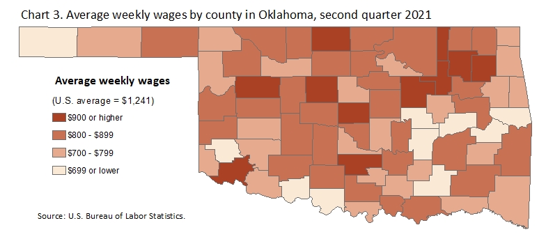 Chart 3. Average weekly wages by county in Oklahoma, second quarter 2021 Chart 3. Average weekly wages by county in Oklahoma, second quarter 2021