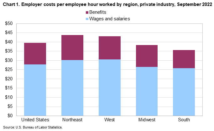 ECEC_Regions_Chart1_2022September ECEC_Regions_Chart1_2022September