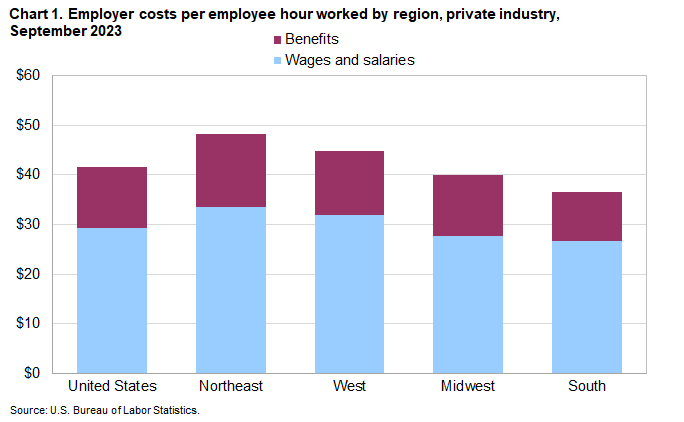 ECEC_Regions_Chart1_2023September ECEC_Regions_Chart1_2023September