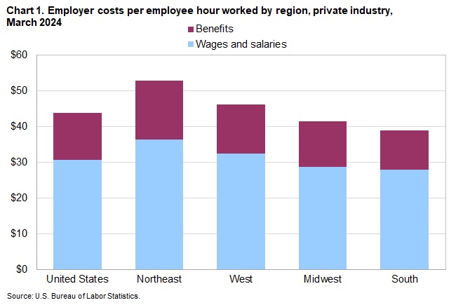 ECEC Regions Chart 1 March 2024 ECEC Regions Chart 1 March 2024