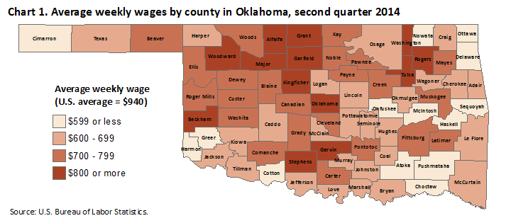 Chart1. Average weekly wages by county in Oklahoma, second quarter 2014