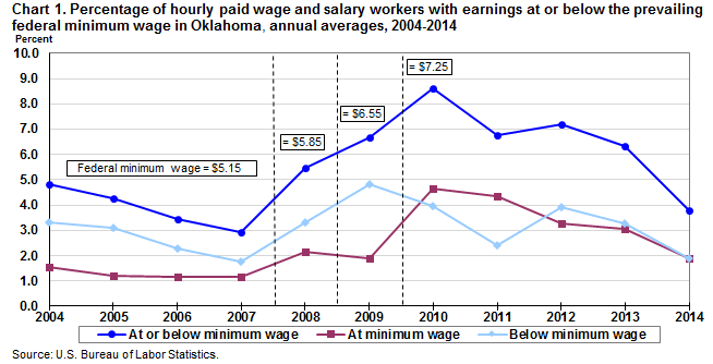 2014 Federal Pay Chart