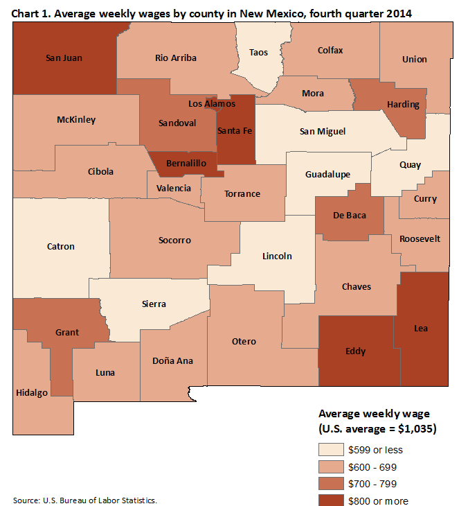 Chart 1. Average weekly wages by county in New Mexico, fourth quarter 2014