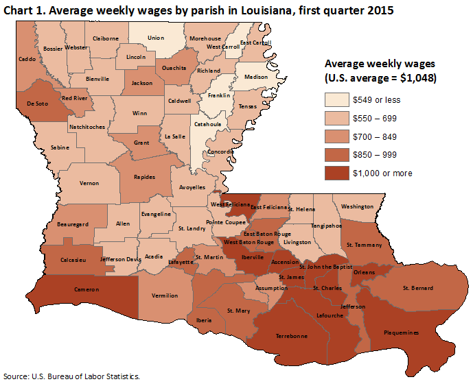 Chart 1. Average weekly wages by parish in Louisiana, first quarter 2015
